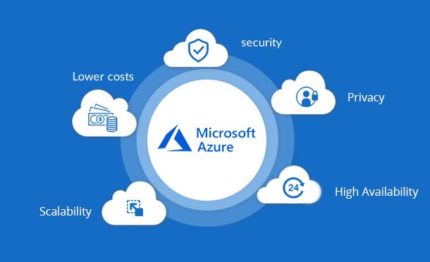 Microsoft Azure – CyferTech