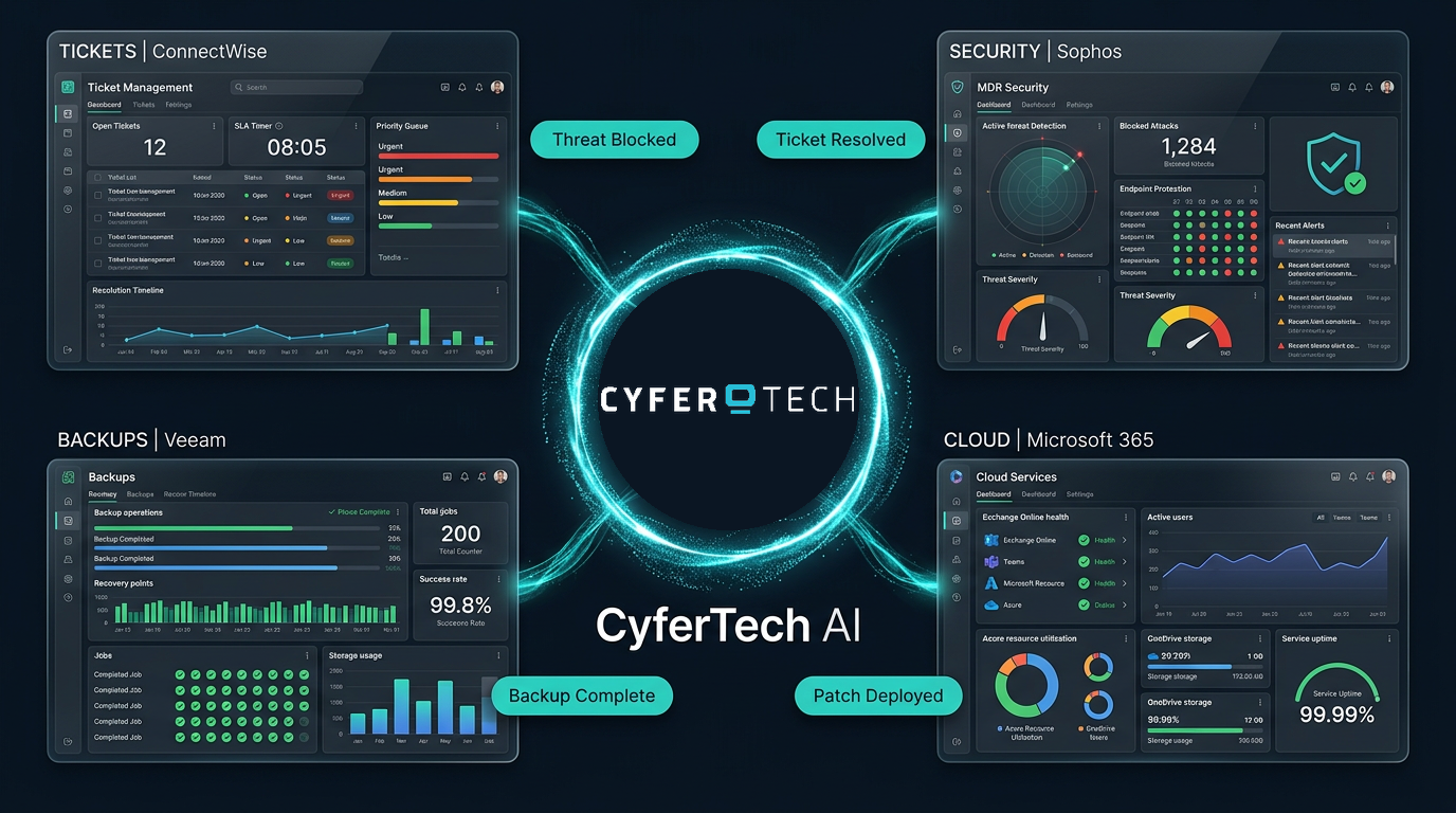 CyferTech AI Hub — Coordinating Security, Tickets, Backups, and Cloud Services