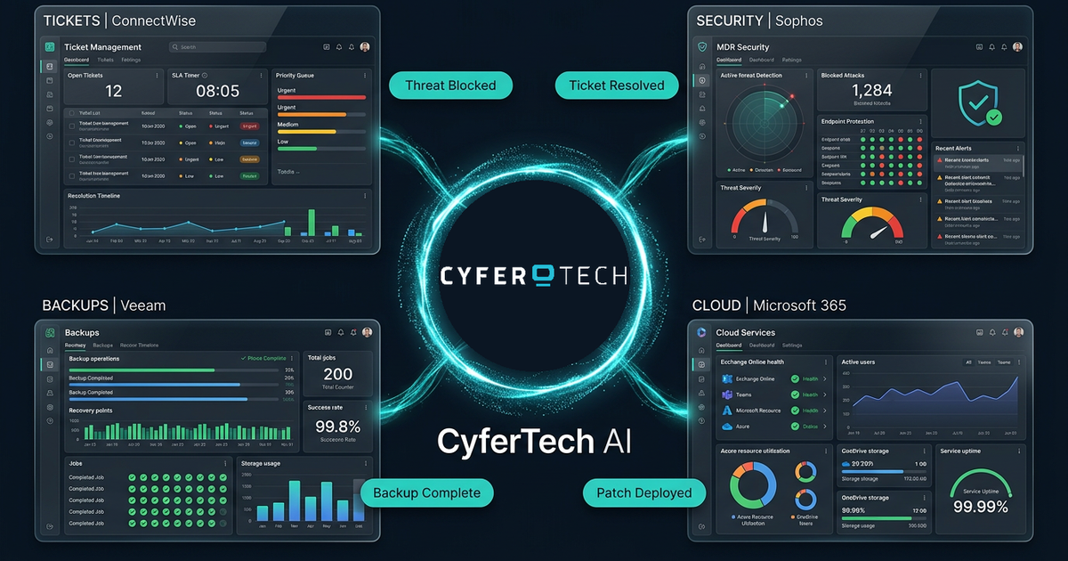 Cyft Software Managed IT Services Southern California | CyferTech